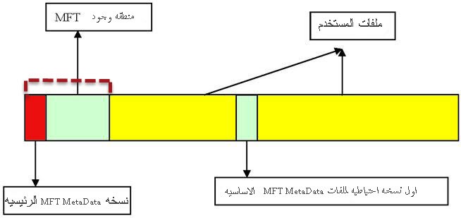 NTFS استعادة الملفات من
