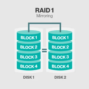 انواع Raid
