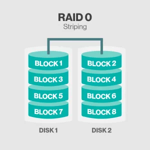 raid0