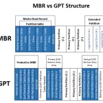 GPT ولا MBR